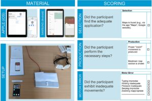 The Digital Tools Test (DIGI) introduced