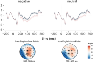The brain dynamics of emotional word production in bilinguals