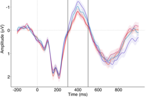 Bilingual speakers and gender stereotypes