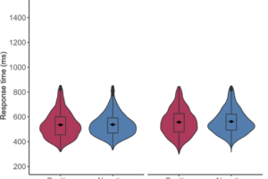 A negative mood and semantic processing in a second language